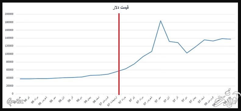 منتظر حل مسائل اقتصادی در دولت رئیسی باشیم